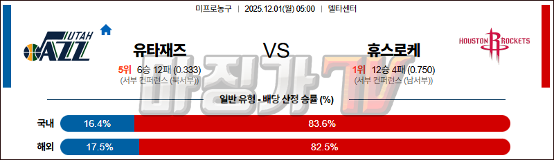 2025-12-01 NBA 유타 재즈 휴스턴 로켓츠 NBA분석 무료중계 스포츠분석 관련 이미지