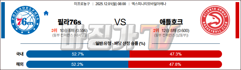 2025-12-01 NBA 필라델피아 76ERS 애틀랜타 호크스 NBA분석 무료중계 스포츠분석 관련 이미지