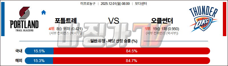 2025-12-01 NBA 포틀랜드 트레일블레이저 오클라호마시티 썬더 NBA분석 무료중계 스포츠분석 관련 이미지