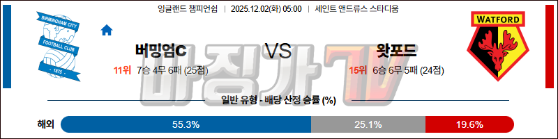 2025-12-02 잉글랜드 챔피언쉽 버밍엄시티 왓포드 해외축구분석 무료중계 스포츠분석 관련 이미지