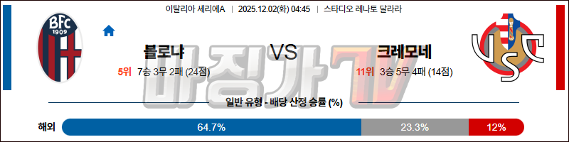 2025-12-02 세리에 A 볼로냐 FC 크레모네 해외축구분석 무료중계 스포츠분석 관련 이미지