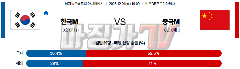 2025-12-01 농구월드컵 예선 대한민국 중국 국내외경기분석 무료중계 스포츠분석 관련 이미지