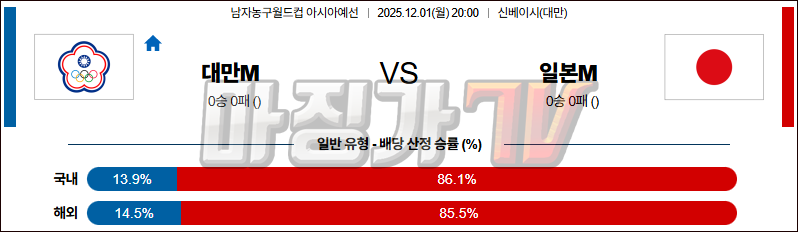 2025-12-01 농구월드컵 예선 대만 일본 국내외경기분석 무료중계 스포츠분석 관련 이미지