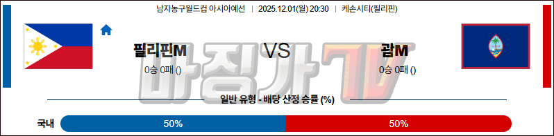 2025-12-01 농구월드컵 예선 필리핀 괌 국내외경기분석 무료중계 스포츠분석 관련 이미지