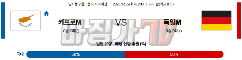 2025-12-02 농구월드컵 예선 키프로스 독일 국내외경기분석 무료중계 스포츠분석 관련 이미지