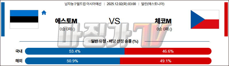 2025-12-02 농구월드컵 예선 에스토니아 체코 국내외경기분석 무료중계 스포츠분석 관련 이미지
