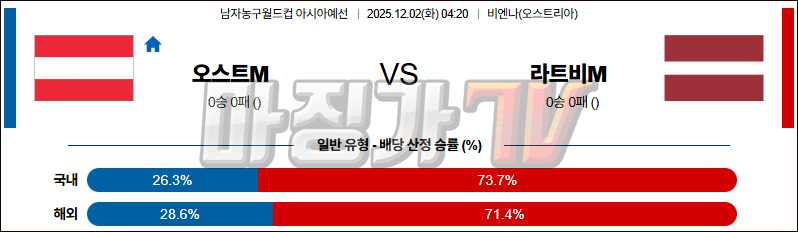 2025-12-02 농구월드컵 예선 오스트리아 라트비아 국내외경기분석 무료중계 스포츠분석 관련 이미지