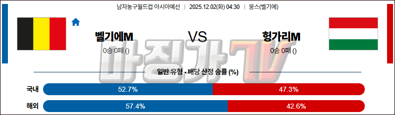 2025-12-02 농구월드컵 예선 벨기에 헝가리 국내외경기분석 무료중계 스포츠분석 관련 이미지