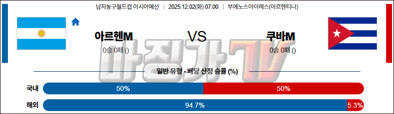 2025-12-02 농구월드컵 예선 아르헨티나 쿠바 국내외경기분석 무료중계 스포츠분석 관련 이미지