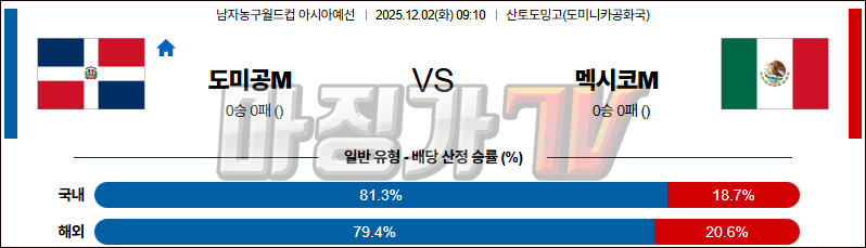 2025-12-02 농구월드컵 예선 도미니카공화국 멕시코 국내외경기분석 무료중계 스포츠분석 관련 이미지