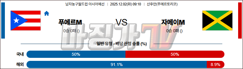 2025-12-02 농구월드컵 예선 푸에르토리코 자메이카 국내외경기분석 무료중계 스포츠분석 관련 이미지