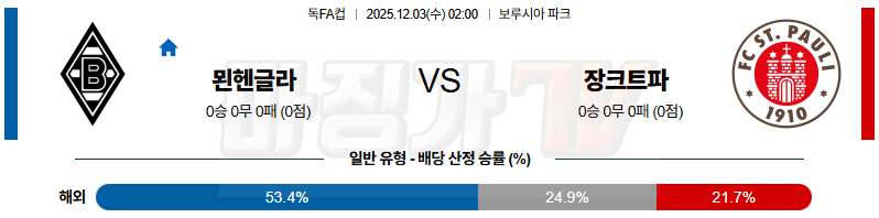 2025-12-03 독일 FA컵 묀헨글라트바흐 FC 장크트파울리 해외축구분석 무료중계 스포츠분석 관련 이미지
