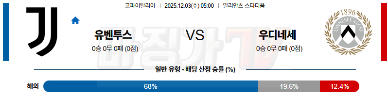 2025-12-03 코파 이탈리아 유벤투스 우디네세 칼초 해외축구분석 무료중계 스포츠분석 관련 이미지