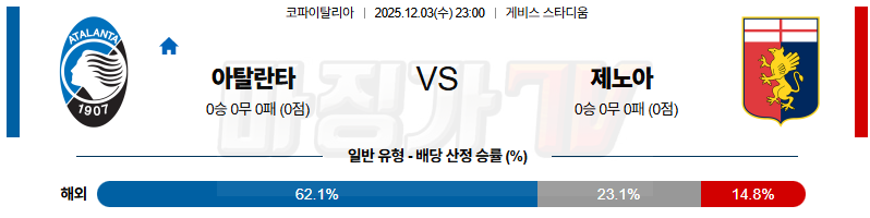 2025-12-03 코파 이탈리아 아탈란타 BC 제노아 CFC 해외축구분석 무료중계 스포츠분석 관련 이미지
