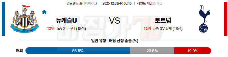 2025-12-03 프리미어리그 뉴캐슬 유나이티드 토트넘 홋스퍼 해외축구분석 무료중계 스포츠분석 관련 이미지