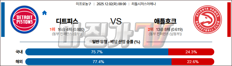 2025-12-02 NBA 디트로이트 피스톤스 애틀랜타 호크스 NBA분석 무료중계 스포츠분석 관련 이미지