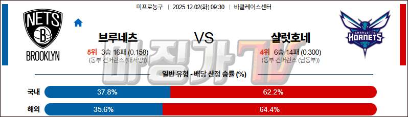 2025-12-02 NBA 브루클린 네츠 샬럿 호네츠 NBA분석 무료중계 스포츠분석 관련 이미지