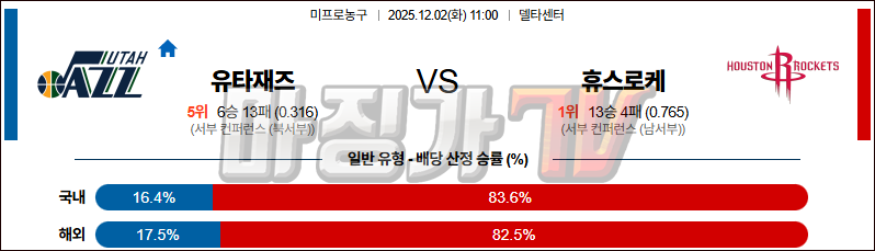 2025-12-02 NBA 유타 재즈 휴스턴 로켓츠 NBA분석 무료중계 스포츠분석 관련 이미지