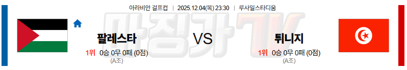 2025-12-04 걸프컵 팔레스타인 튀니지 해외축구분석 무료중계 스포츠분석 관련 이미지