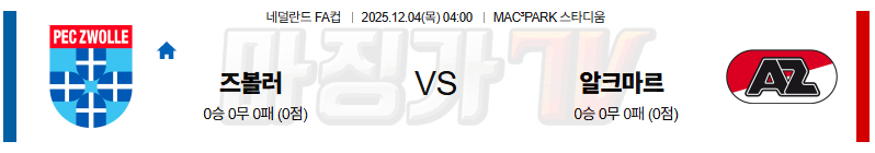 2025-12-04 네덜란드 FA컵 FC 즈볼레 AZ 알크마르 해외축구분석 무료중계 스포츠분석 관련 이미지