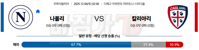 2025-12-04 코파 이탈리아 SSC 나폴리 칼리아리 칼초 해외축구분석 무료중계 스포츠분석 관련 이미지