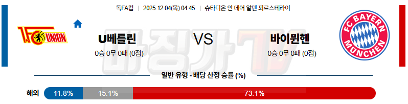 2025-12-04 독일 FA컵 우니온베를린 바이에른 뮌헨 해외축구분석 무료중계 스포츠분석 관련 이미지