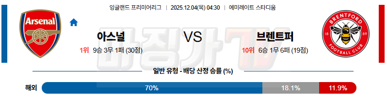 2025-12-04 프리미어리그 아스널 브렌트퍼드 FC 해외축구분석 무료중계 스포츠분석 관련 이미지