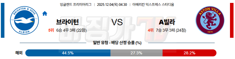 2025-12-04 프리미어리그 브라이턴 & 호브 앨비언 애스턴 빌라 해외축구분석 무료중계 스포츠분석 관련 이미지