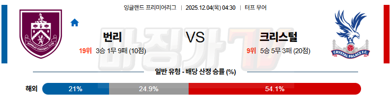 2025-12-04 프리미어리그 번리 크리스탈 팰리스 해외축구분석 무료중계 스포츠분석 관련 이미지