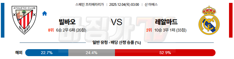 2025-12-04 라리가 아틀레틱 빌바오 레알 마드리드 해외축구분석 무료중계 스포츠분석 관련 이미지