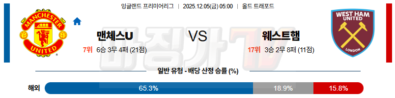 2025-12-05 프리미어리그 맨체스터 유나이티드 웨스트햄 해외축구분석 무료중계 스포츠분석 관련 이미지
