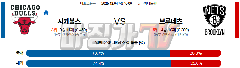 2025-12-04 NBA 시카고 스카이 브루클린 네츠 NBA분석 무료중계 스포츠분석 관련 이미지