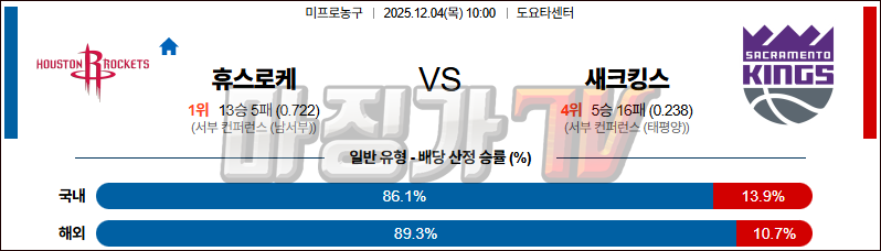 2025-12-04 NBA 휴스턴 로켓츠 새크라멘토 킹스 NBA분석 무료중계 스포츠분석 관련 이미지