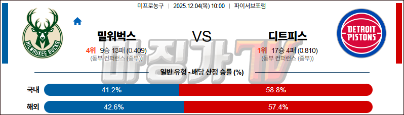 2025-12-04 NBA 밀워키 벅스 디트로이트 피스톤스 NBA분석 무료중계 스포츠분석 관련 이미지
