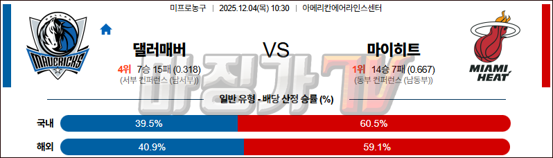 2025-12-04 NBA 댈러스 매버릭스 마이애미 히트 NBA분석 무료중계 스포츠분석 관련 이미지