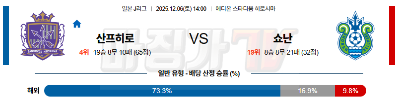 2025-12-06 J리그 1 산프레체 히로시마 쇼난 벨마레 K리그/J리그분석 무료중계 스포츠분석 관련 이미지