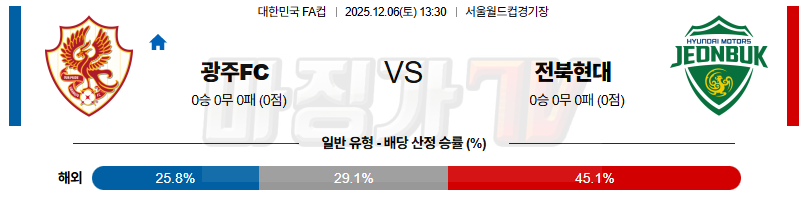 2025-12-06 대한민국 FA컵 광주 FC 전북현대모터스 K리그/J리그분석 무료중계 스포츠분석 관련 이미지