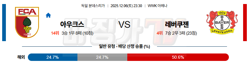 2025-12-06 분데스리가 아우크스부르크 레버쿠젠 해외축구분석 무료중계 스포츠분석 관련 이미지
