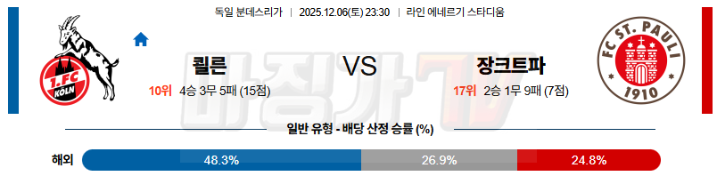 2025-12-06 분데스리가 쾰른 FC 장크트파울리 해외축구분석 무료중계 스포츠분석 관련 이미지