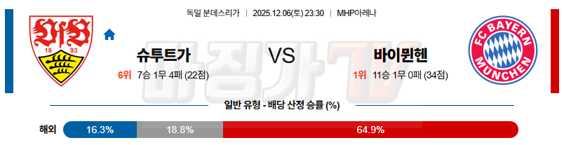 2025-12-06 분데스리가 VfB 슈투트가르트 바이에른 뮌헨 해외축구분석 무료중계 스포츠분석 관련 이미지