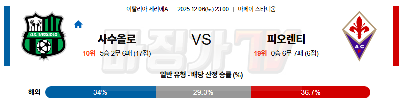 2025-12-06 세리에 A 사수올로 ACF 피오렌티나 해외축구분석 무료중계 스포츠분석 관련 이미지