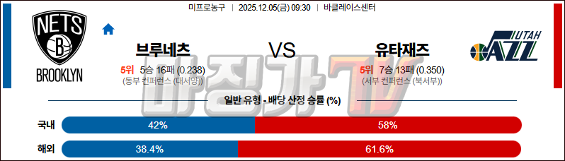 2025-12-05 NBA 브루클린 네츠 유타 재즈 NBA분석 무료중계 스포츠분석 관련 이미지