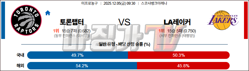 2025-12-05 NBA 토론토 랩터스 LA 레이커스 NBA분석 무료중계 스포츠분석 관련 이미지