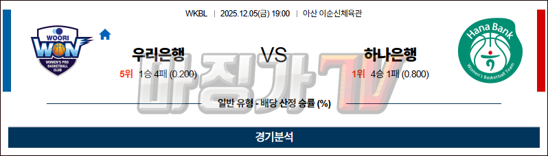 2025-12-05 WKBL 우리은행 하나은행 국내농구/배구분석 무료중계 스포츠분석 관련 이미지