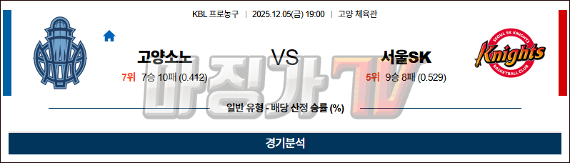 2025-12-05 KBL 고양 소노 서울 SK 국내농구/배구분석 무료중계 스포츠분석 관련 이미지