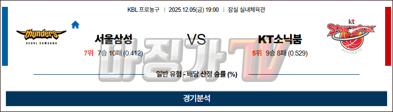 2025-12-05 KBL 서울 삼성 수원 KT 국내농구/배구분석 무료중계 스포츠분석 관련 이미지