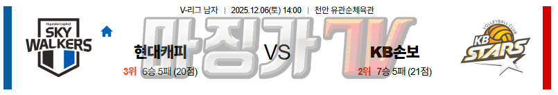 2025-12-06 V-리그 남자부 현대캐피탈 KB 손해보험 국내농구/배구분석 무료중계 스포츠분석 관련 이미지