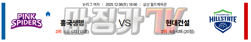 2025-12-06 V-리그 여자부 흥국생명 현대건설 국내농구/배구분석 무료중계 스포츠분석 관련 이미지