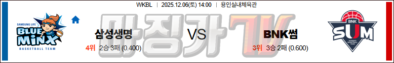 2025-12-06 WKBL 삼성생명 BNK썸 국내농구/배구분석 무료중계 스포츠분석 관련 이미지