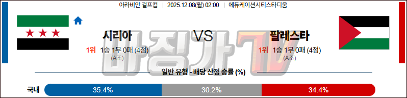 2025-12-08 걸프컵 시리아 팔레스타인 해외축구분석 무료중계 스포츠분석 관련 이미지